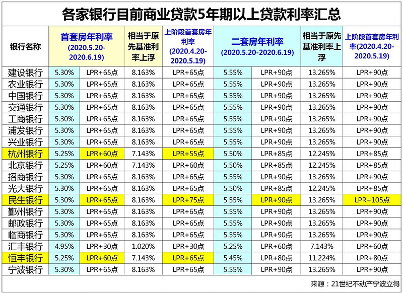 南昌东湖区房产抵押贷款办理流程. 房产抵押贷款利率. 房产抵押贷款注意事项